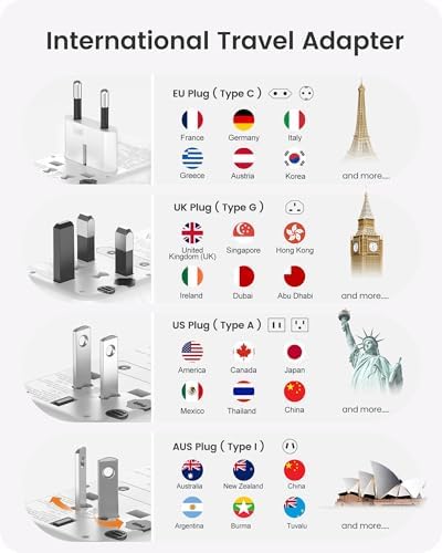 LENCENT Universal Travel Plug Adapter Worldwide with 3 USB C and 2 USB A Ports, International Travel Adapter for UK to EU, USA, UK, Australia, Thailand, Japan(28W, White) - Image 2