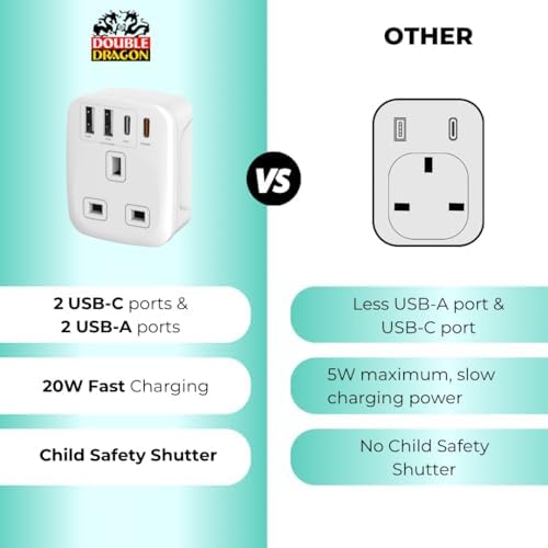 Double Dragon 20W Fast Charging 5-in-1 UK to EU Travel Adapter | 2 USB-A & 2 USB-C Ports | Converts UK 3 PIN Plug to European 2 PIN Plug in Spain, France, Portugal, Germany, Greece, Italy, Sweden, etc - Image 8