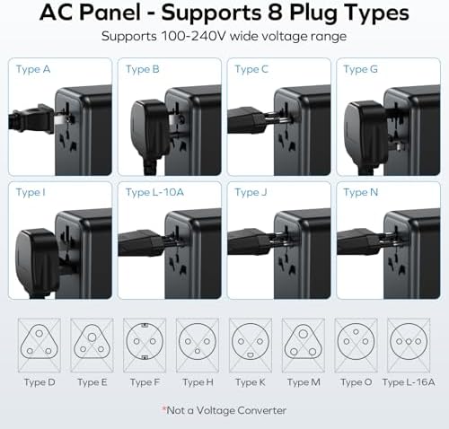 MOMAX Universal Travel Adapter,100W Fast GaN International Power Adapter, 2PD USB-C+2QC USB-A Travel Plug Adapter, US/UK/EU/AU Universal Charger for Laptops, Tablets, Phones Vision Pro 1-World - Image 5