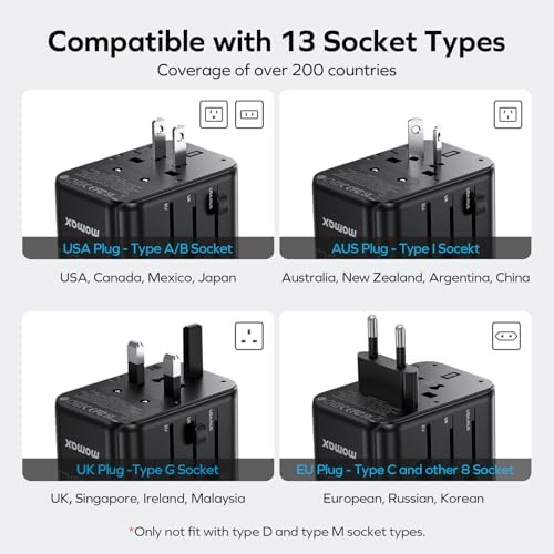 MOMAX Universal Travel Adapter,100W Fast GaN International Power Adapter, 2PD USB-C+2QC USB-A Travel Plug Adapter, US/UK/EU/AU Universal Charger for Laptops, Tablets, Phones Vision Pro 1-World - Image 4