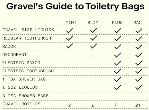 Gravel Explorer Plus Toiletry Bag – Hanging, Water-Resistant with TSA Approved Travel Bottles, Black, Explorer SLIM (1.5L), Slim - Image 4